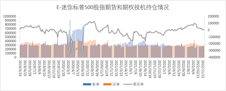 【股指期市周报】美联储欲放慢加息节奏，美股上涨 