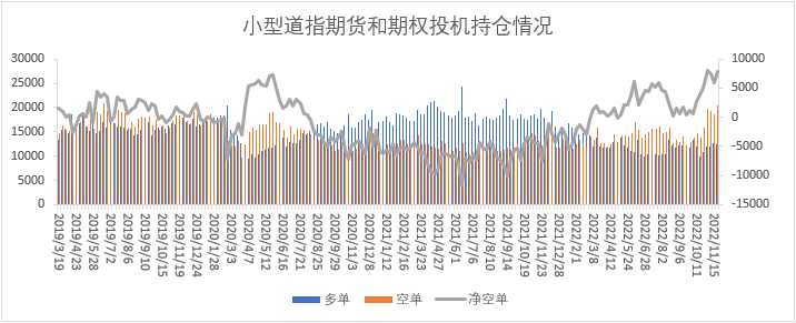 【股指期市周报】美联储欲放慢加息节奏，美股上涨 