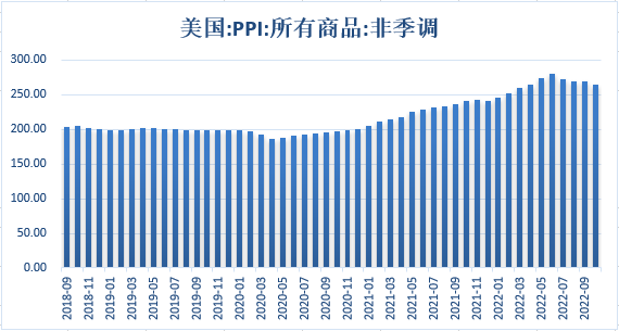 【股指期市周报】美联储欲放慢加息节奏，美股上涨 