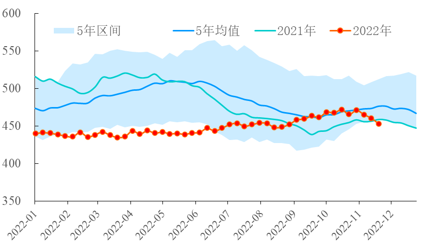 【能源期市数据】美国API原油库存下跌785万桶