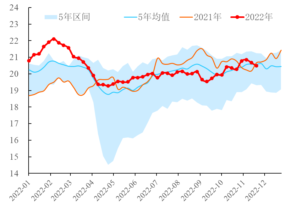 【能源期市数据】EIA石油产品需求下滑19.1万桶/日