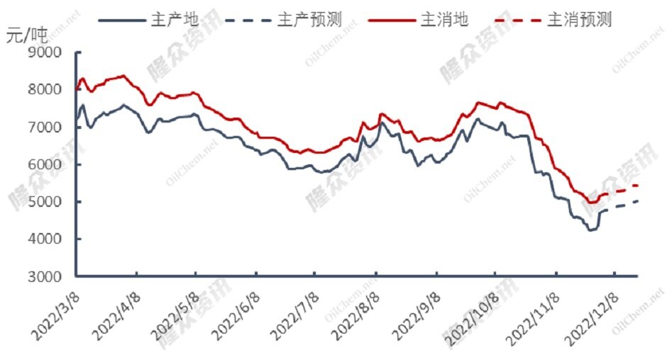 天然气库存首跌，欧洲能否安然过冬？