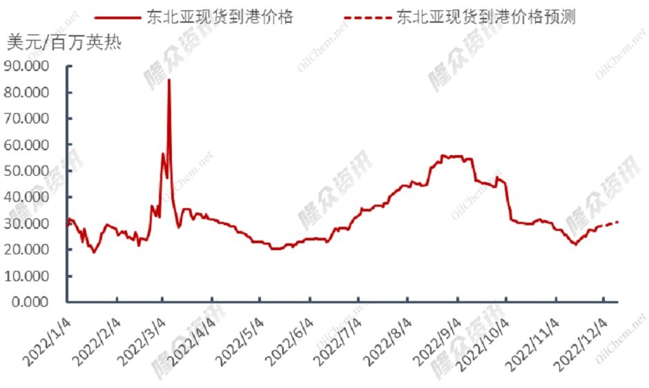 天然气库存首跌，欧洲能否安然过冬？