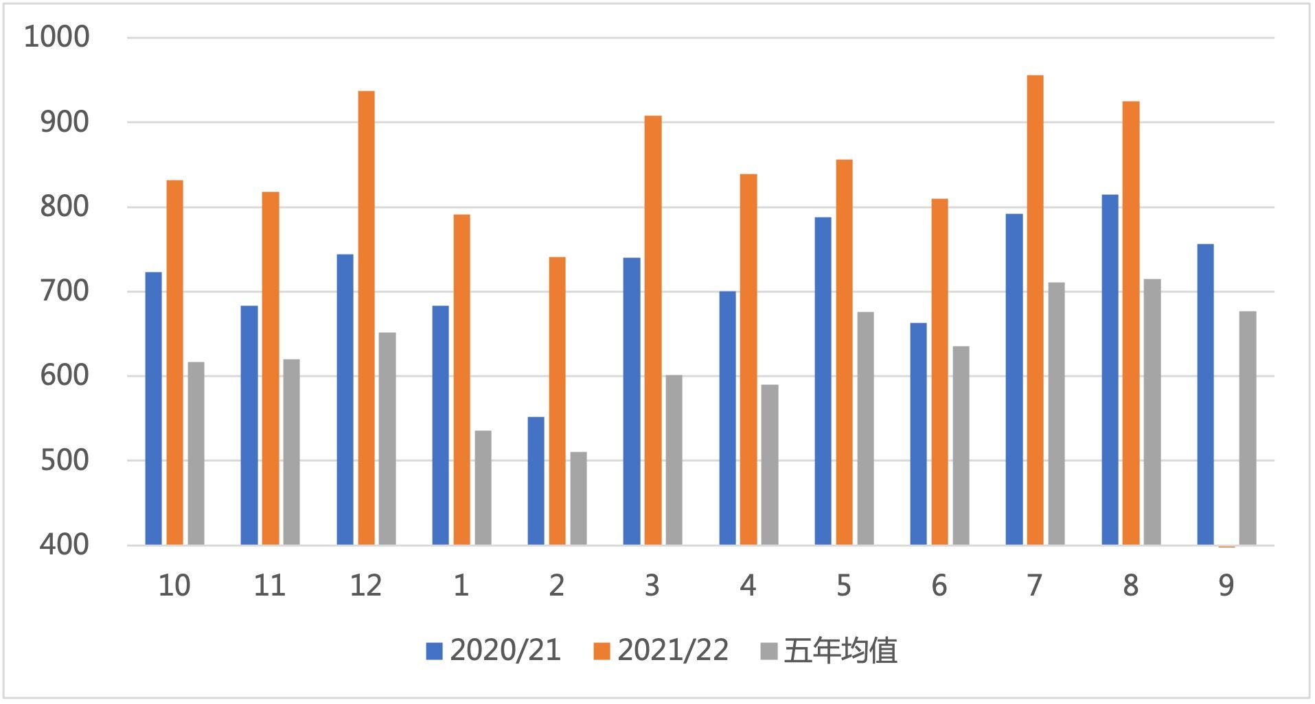 南美风险溢价叠加生柴消费 豆油能再次腾飞吗？