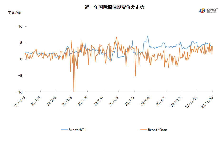 能源供应前景难测 原油跌至年内低点