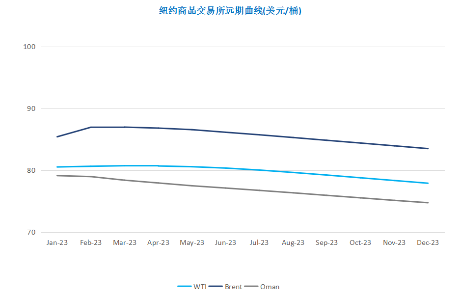 能源供应前景难测 原油跌至年内低点