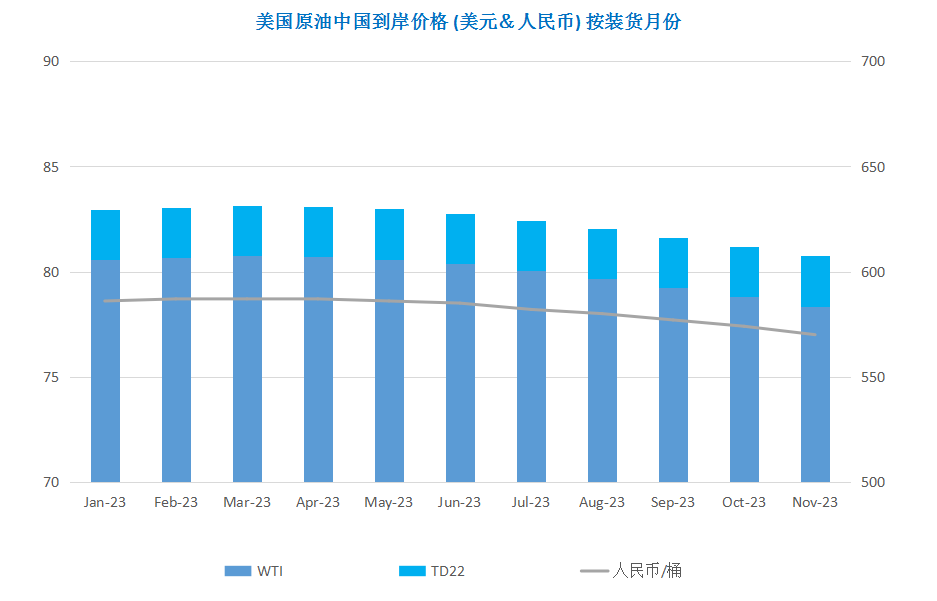 能源供应前景难测 原油跌至年内低点