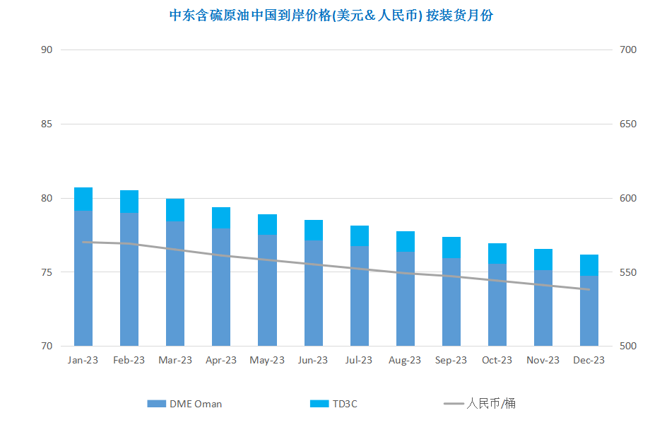 能源供应前景难测 原油跌至年内低点