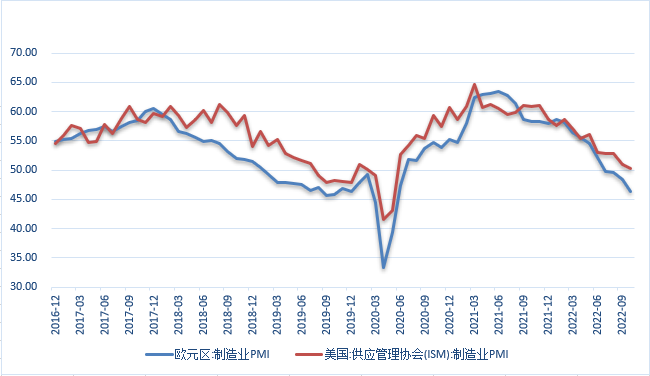 【外汇期市月报】美指月线大幅下跌，欧元及英镑大幅反弹