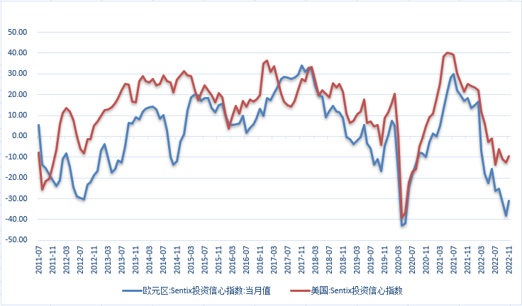 【外汇期市月报】美指月线大幅下跌，欧元及英镑大幅反弹