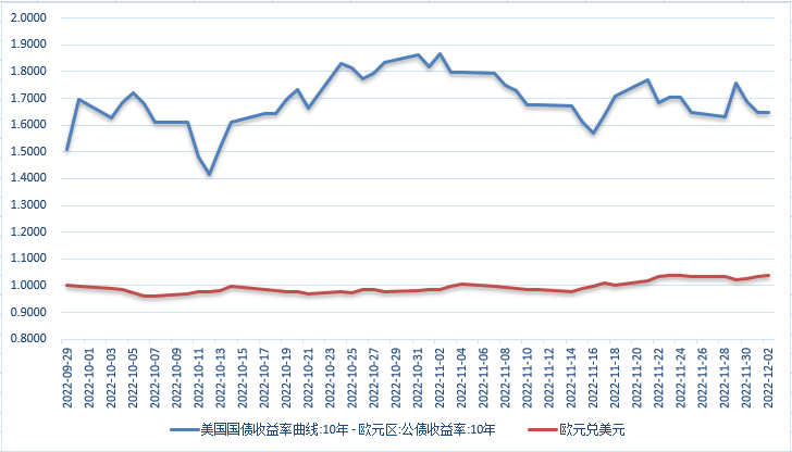 【外汇期市月报】美指月线大幅下跌，欧元及英镑大幅反弹
