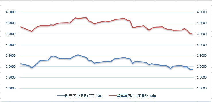 【外汇期市月报】美指月线大幅下跌，欧元及英镑大幅反弹