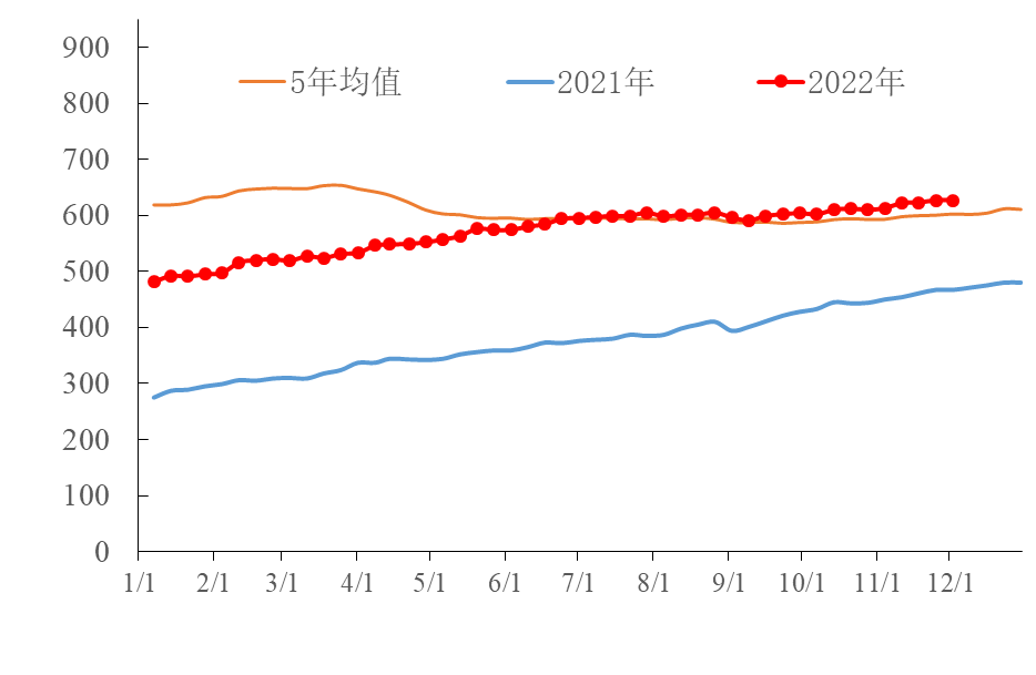 【能源期市数据】美国石油和天然气活跃钻机数较上周持平