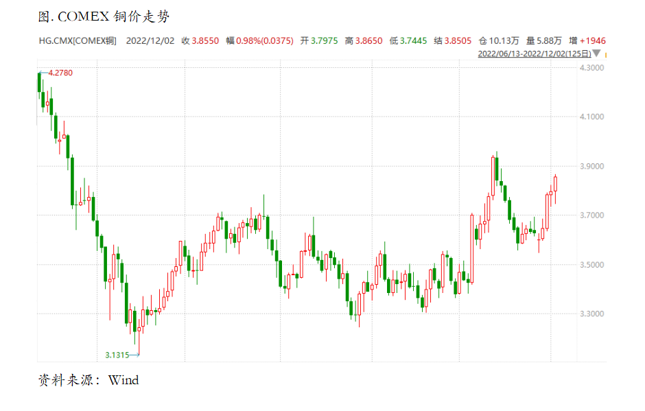 低库存现实VS强预期，向下or向上？