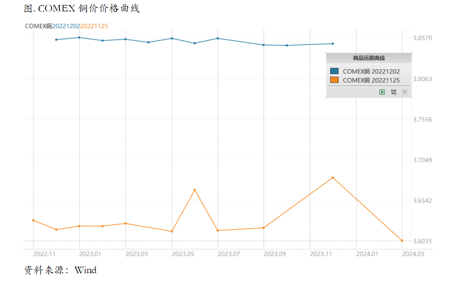 低库存现实VS强预期，向下or向上？