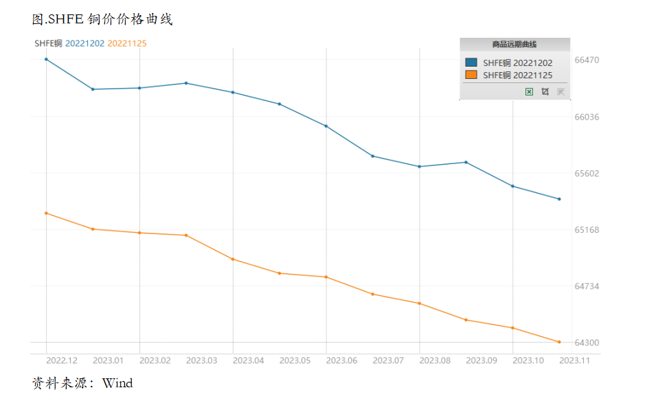 低库存现实VS强预期，向下or向上？