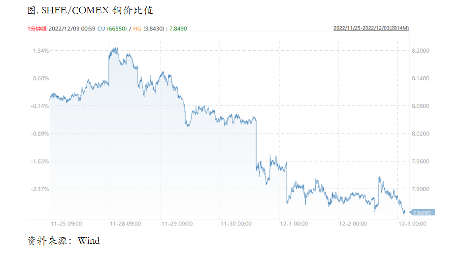 低库存现实VS强预期，向下or向上？