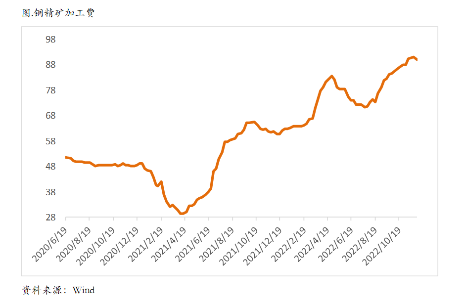 低库存现实VS强预期，向下or向上？