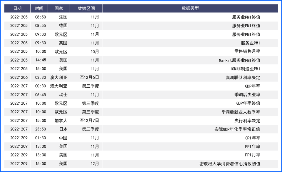 美指连续两周回落 欧英央行紧缩支持欧元英镑