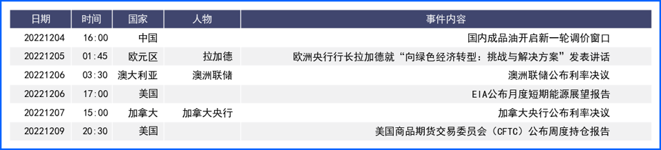美指连续两周回落 欧英央行紧缩支持欧元英镑
