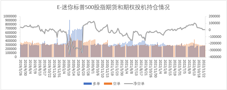 【股指期市周报】美国非农数据超预期，美三大股指集体上扬