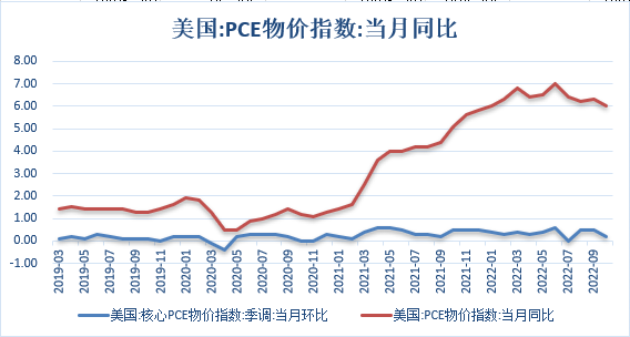 【股指期市周报】美国非农数据超预期，美三大股指集体上扬