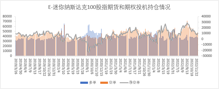 【股指期市周报】美国非农数据超预期，美三大股指集体上扬