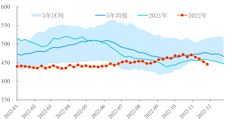【能源期市数据】美国API原油库存下跌640万桶