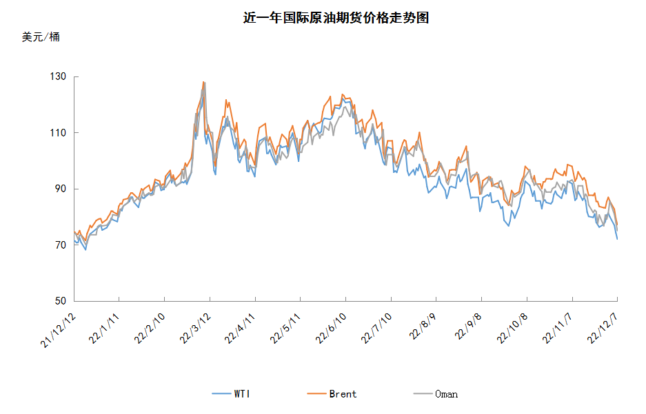 需求担忧再次主导市场 国际油价创年内新低