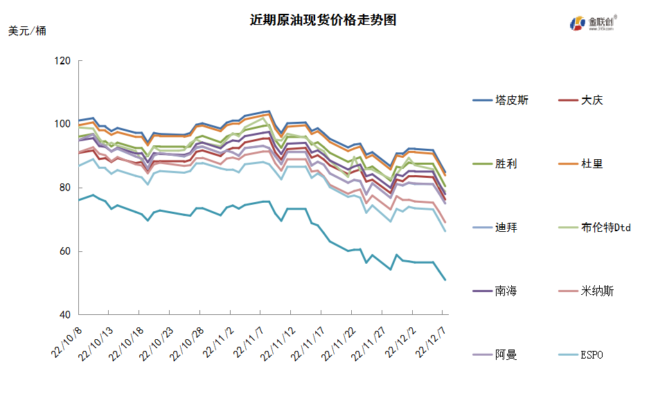 需求担忧再次主导市场 国际油价创年内新低