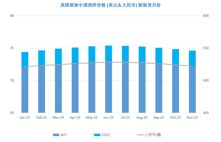需求担忧再次主导市场 国际油价创年内新低