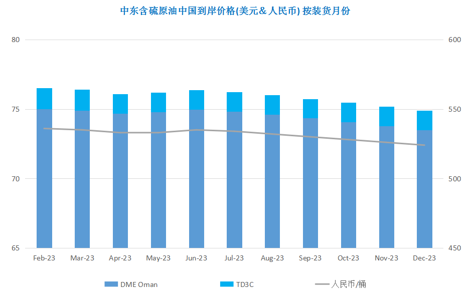 需求担忧再次主导市场 国际油价创年内新低
