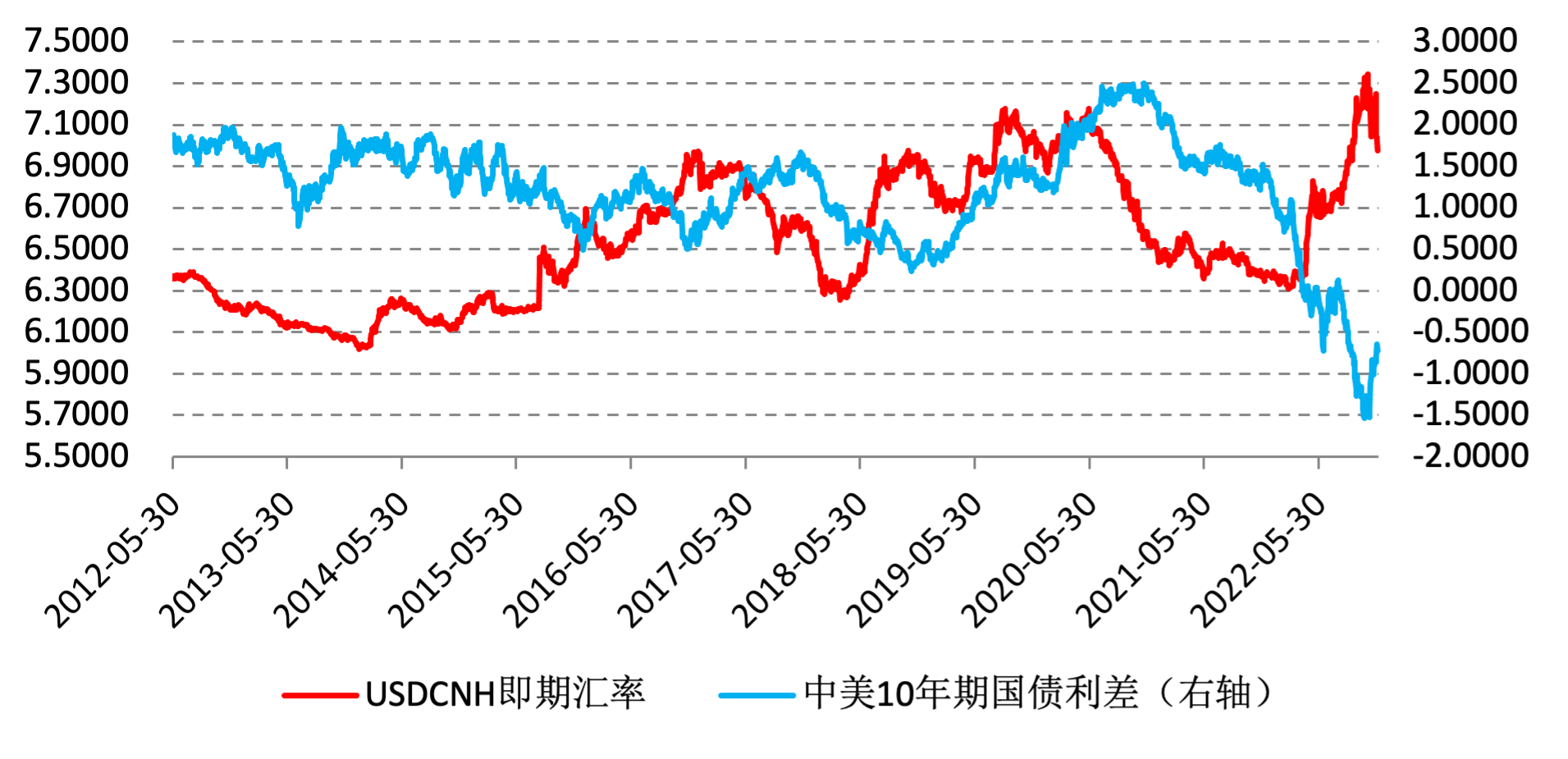 人民币重返涨势，将迎来升值的动力？