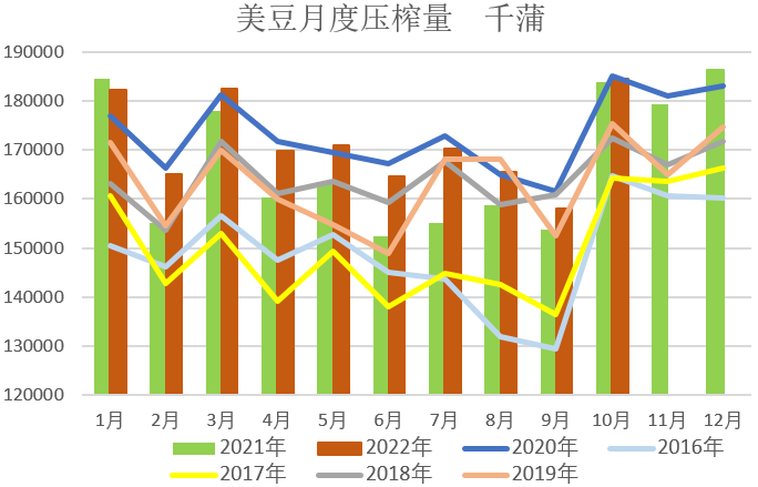【农业期市月报】USDA报告未做调整，需求支撑短期美豆走势偏强