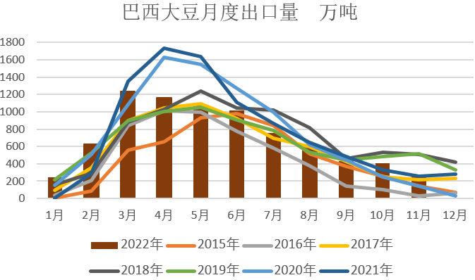 【农业期市月报】USDA报告未做调整，需求支撑短期美豆走势偏强