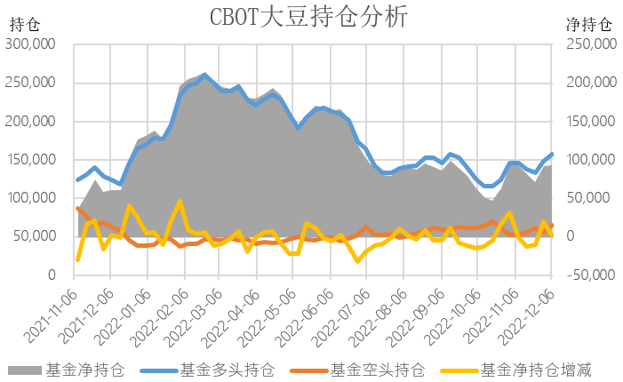 【农业期市月报】USDA报告未做调整，需求支撑短期美豆走势偏强