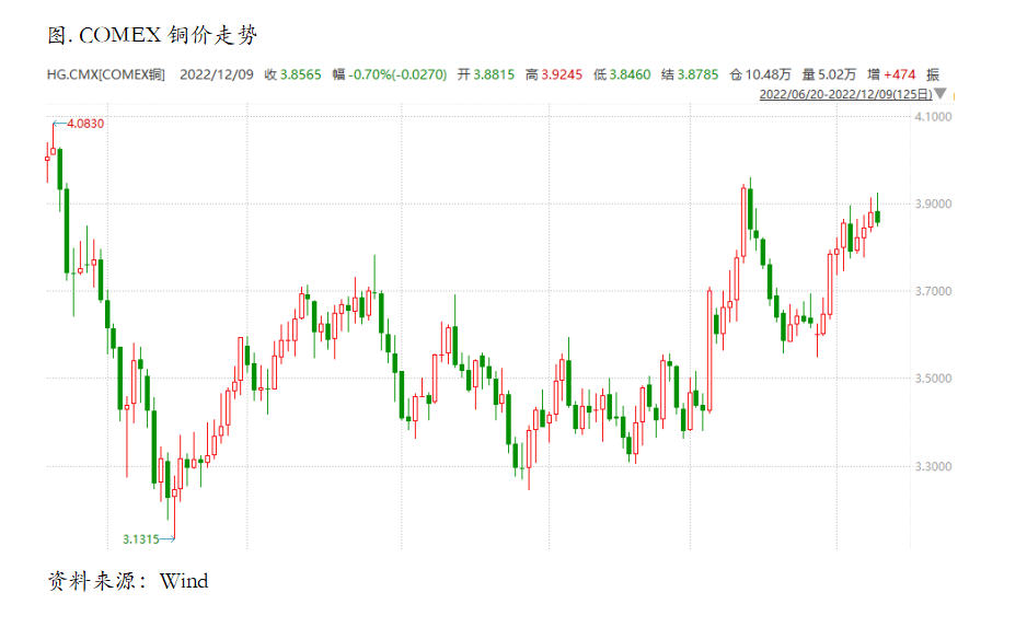 对乐观预期的交易充分了吗？