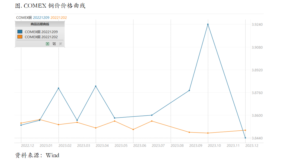 对乐观预期的交易充分了吗？