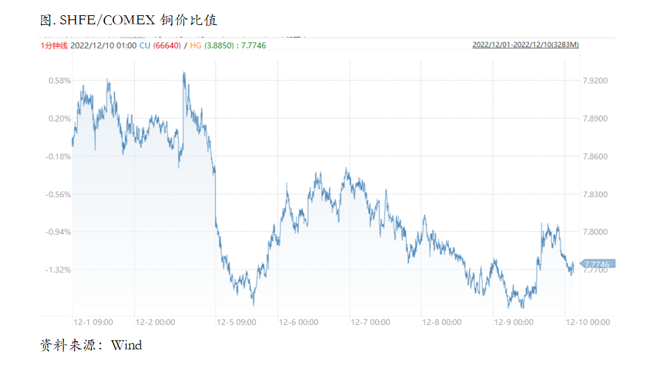 对乐观预期的交易充分了吗？
