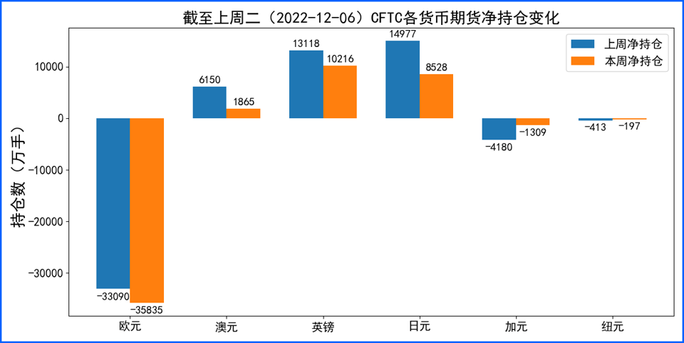 美元冲高回落小幅收涨 美国经济放缓担忧弥漫市场