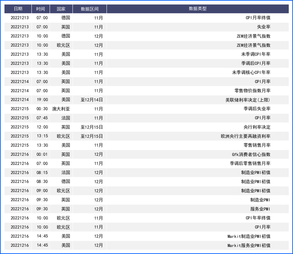 美元冲高回落小幅收涨 美国经济放缓担忧弥漫市场