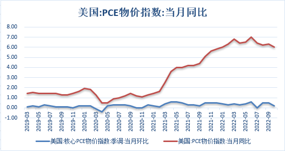 【股指期市周报】各大经济体出现调整，三大股指呈现震荡走势 