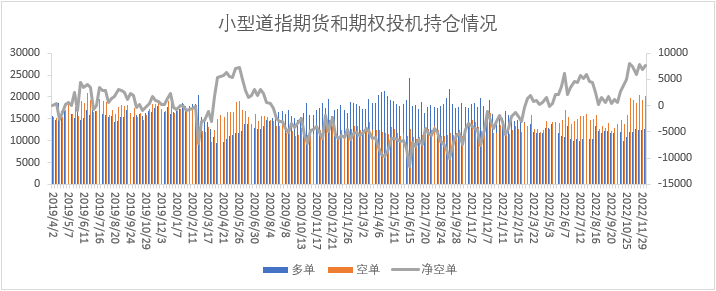 【股指期市周报】各大经济体出现调整，三大股指呈现震荡走势 