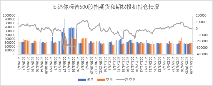 【股指期市周报】各大经济体出现调整，三大股指呈现震荡走势 