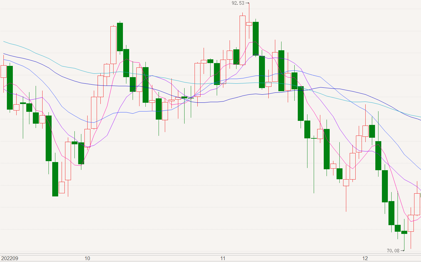 【能源期市数据】美国CPI显示通胀缓和，短期油价延续反弹势头