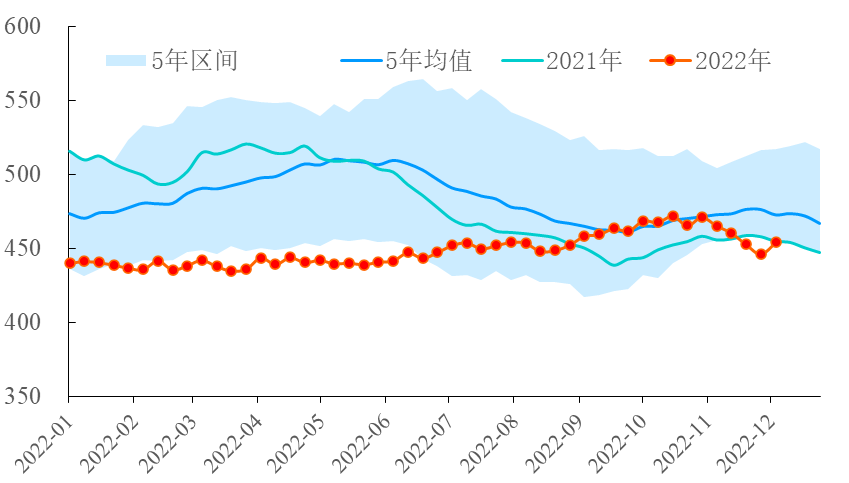 【能源期市数据】美国API原油库存上涨782万桶