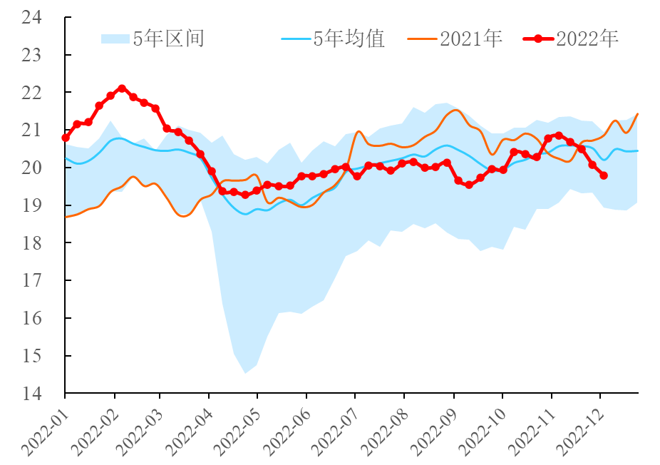 【能源期市数据】EIA石油产品需求下滑28万桶/日