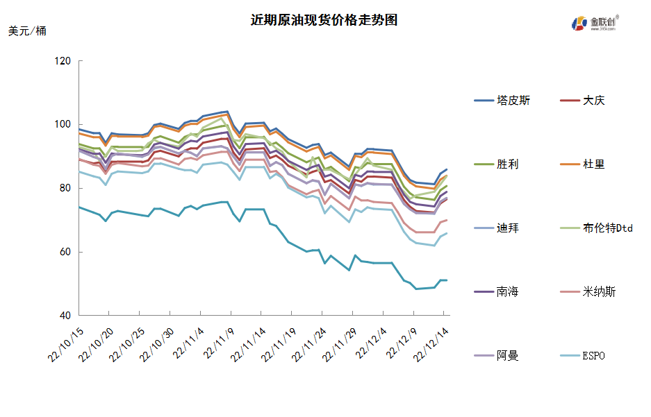 供需两端又现利好 国际油价低位反弹