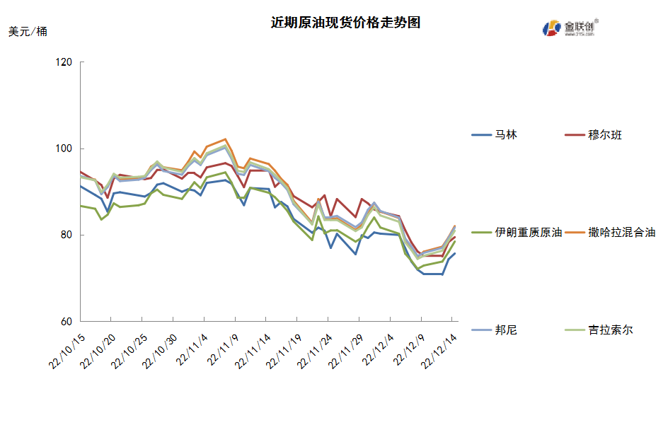 供需两端又现利好 国际油价低位反弹
