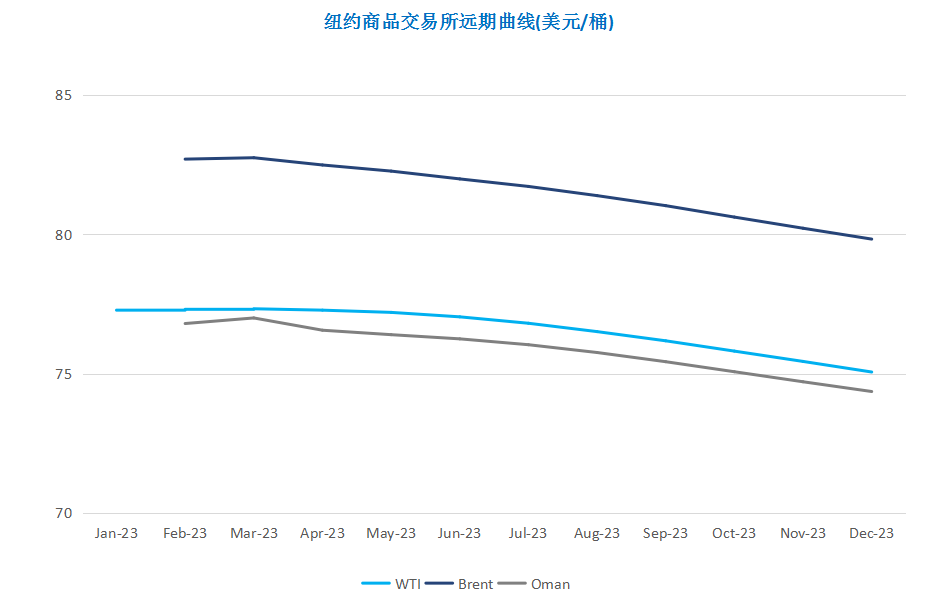 供需两端又现利好 国际油价低位反弹